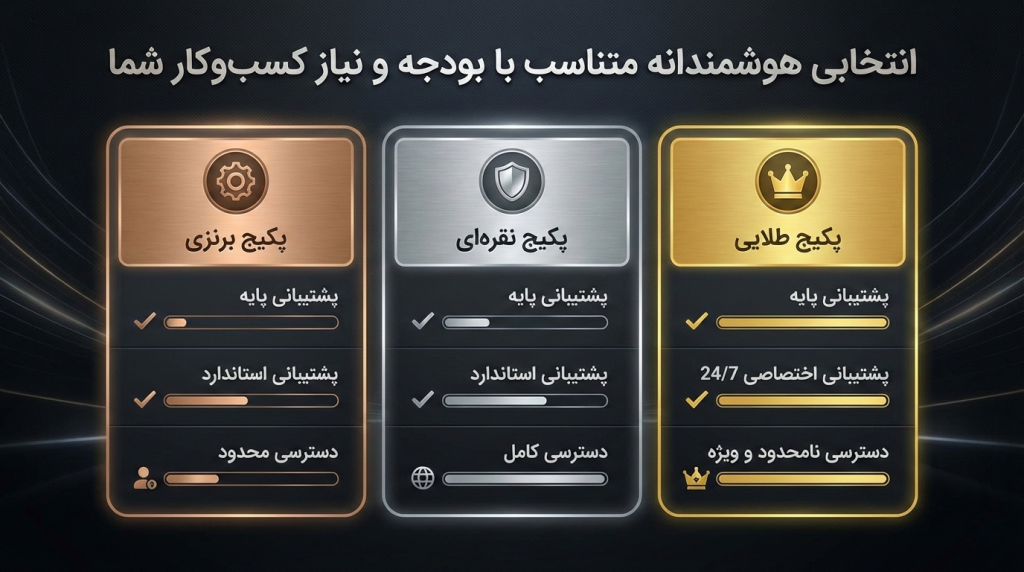 جدول مقایسه پکیج‌های پشتیبانی مکران سیستم